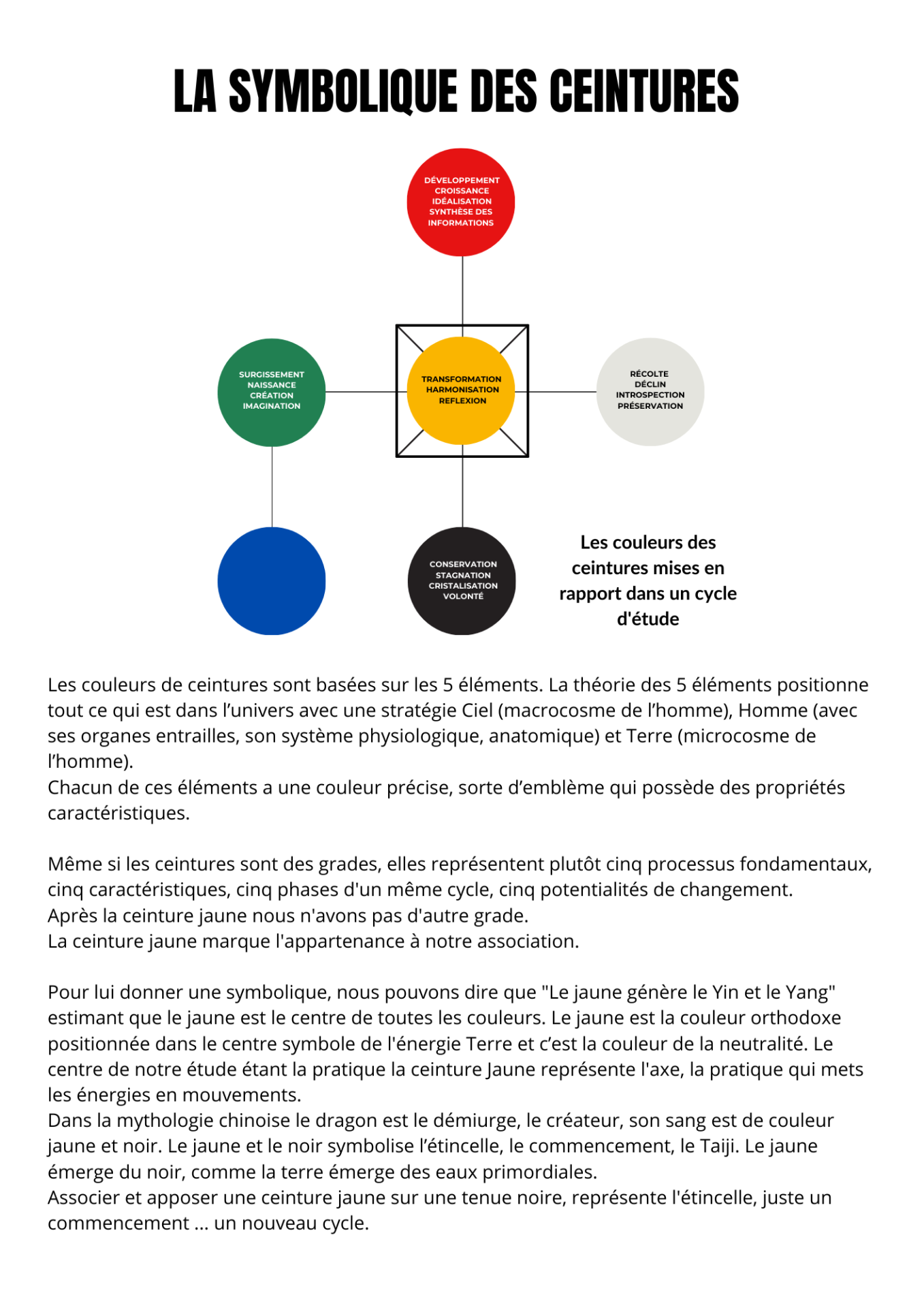 Ceintures arts martiaux